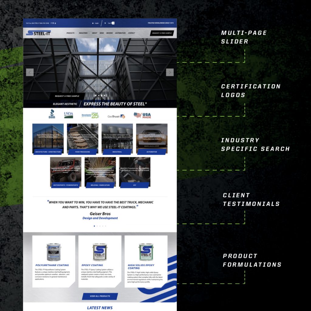 Bink Designs, Website Design, STEEL-IT Website, Polyurethane Coatings, Web Development